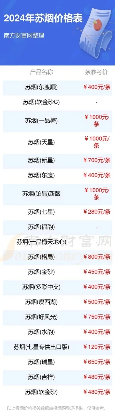 探索石林硬香烟的低价批发指南 - 1 - 安好香烟网