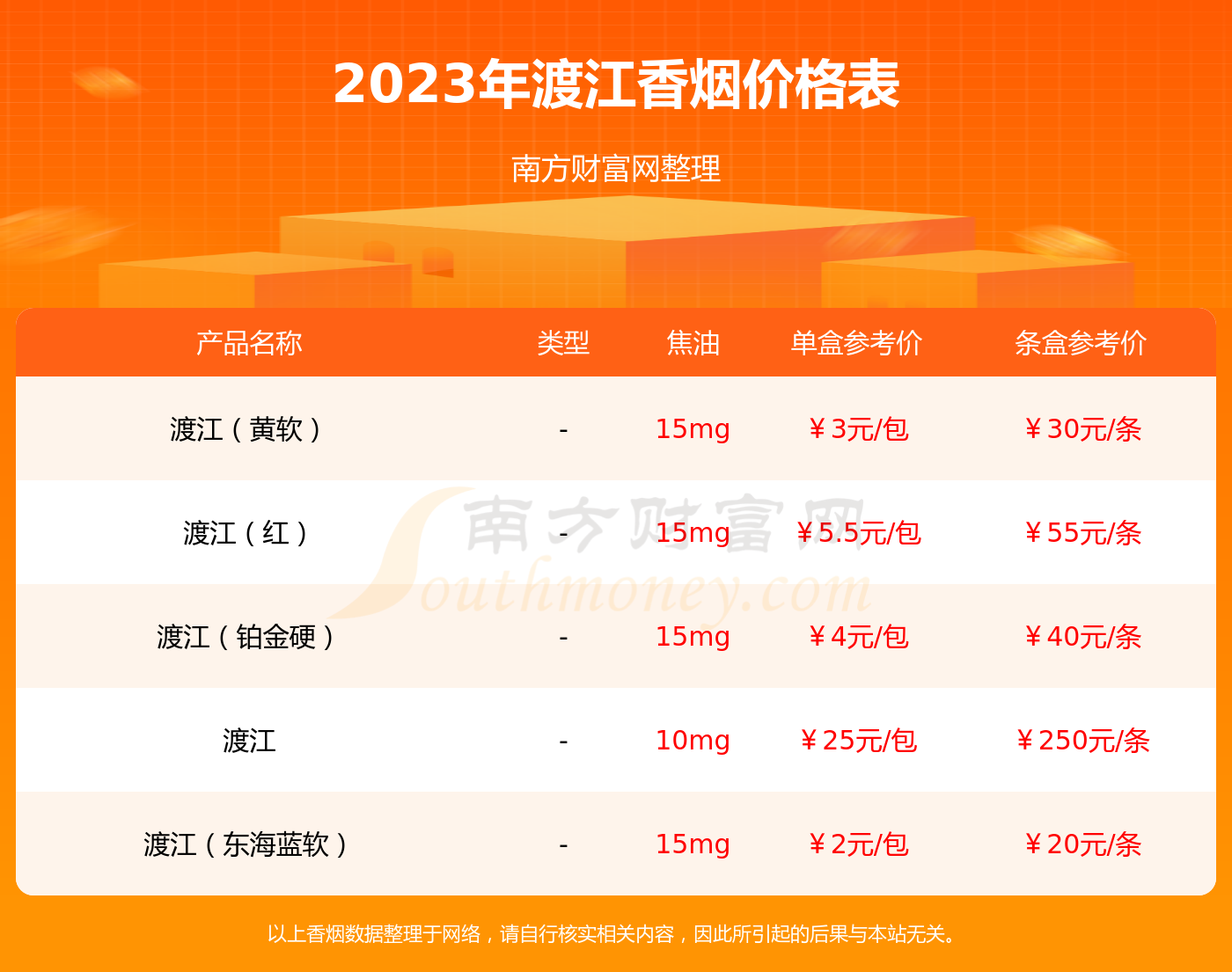 渡江香烟来历_渡江香烟_渡江烟盒