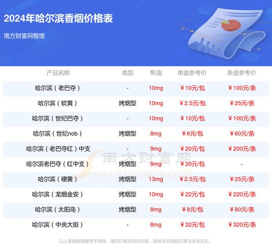 好猫香烟猴王_香烟猴王图片_猴王香烟