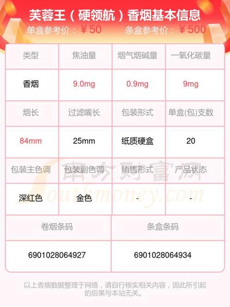 湖南芙蓉王烟价格表_芙蓉王真假_芙蓉王