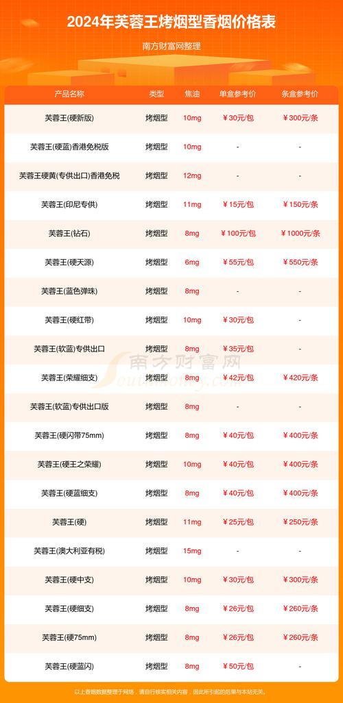 湖南芙蓉王烟价格表_芙蓉王_芙蓉王真假